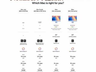 网传亚马逊泄露苹果2024款Mac mini