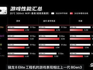 ROG游戏手机9正式定档，亮点不只有骁龙8至尊版？