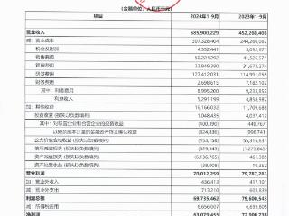 华为：前三季度销售额为5859亿元，归母净利润为629亿元