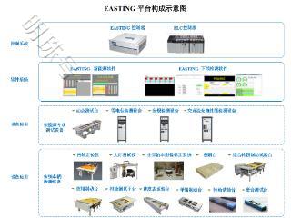 博科测试IPO上市观察：产品布局完善，可满足多样化检测需求