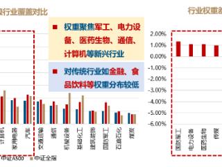 从沪深300到A500，核心资产再审视