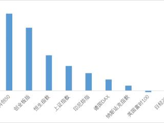 “出道即出圈”的中证A500，WHY？