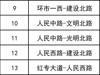 万宁新增一批电子警察11月8日正式启用