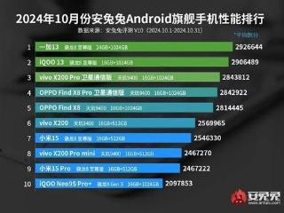 骁龙8至尊版与联发科天玑9400上演巅峰对决