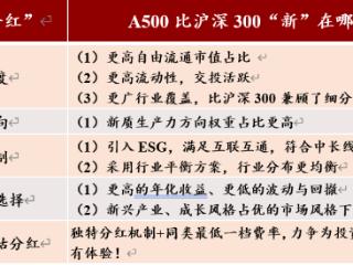 第二批火速上线，A500到底A在哪里？