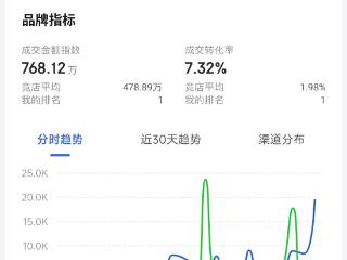 美国W+端粒塔NMN引爆双十一，健康养生新潮流席卷全网！