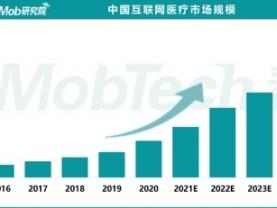 健康之路IPO：冲击港股上市，百度在数字健康及保健市场赛道上