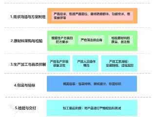 时代顺成301护肤品牌，持续精进研发实力焕新产品