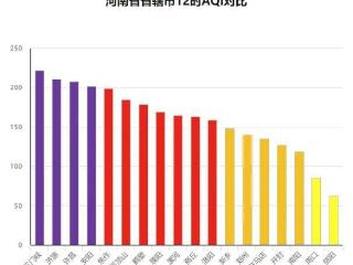 河南天气预报：今夜到明晨北中部有中度霾