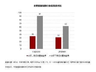 风口上的“A500”，真金不怕火炼？