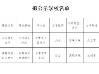 天水师范大学更名天水体育职业学院