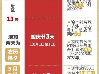 国务院发布关于2025年部分节假日安排的通知