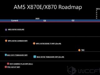 微星 AMD X870(E) 主板进一步规划曝光