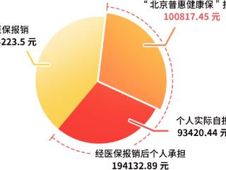 “北京普惠健康保”为市民提供医疗保障