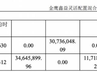 有机构分红前突击买入，还有“帮忙资金”不白帮忙，买在基金分红