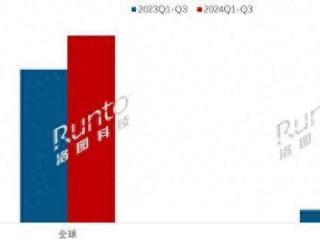 洛图科技：2024年前三季度电子纸平板出货量达948.4万台