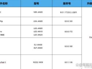 荣耀MagicOS 9.0再次发力：第二批内测招募启动