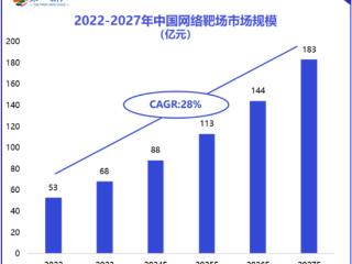 与业界共鸣！赛宁网安引领“实用型靶场”建设，呼吁用户导向