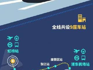 上海市轨道交通市域线票价机制出台