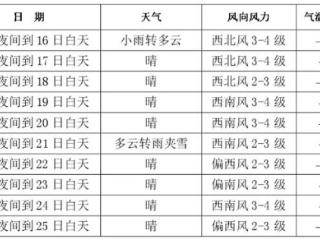 长春市发布寒潮黄色预警