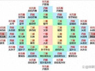 为何古人会认为，出了“五服”就不是亲戚，五服究竟代表了什么？