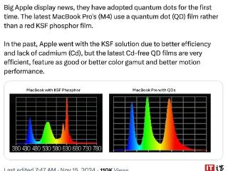 苹果首次采用量子点薄膜miniled面板