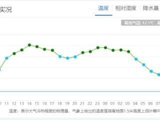 寒潮黄色预警发布长春气温下降10℃以上