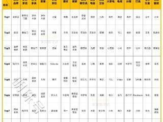 行业观察丨家居建材2024年双“十一”狂欢里，谁是最后赢家？