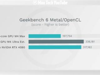 M4 Ultra性能超越RTX 4090，苹果放大招了？