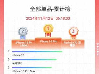 2345元！iPhone14大促降价