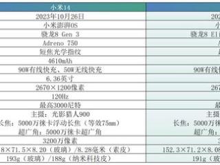 小米“钉子户”有必要换小米15吗？体验一周后我有了答案