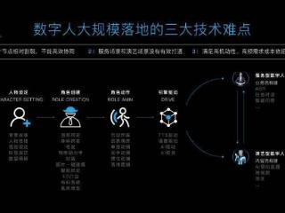 免费数字人来袭：企元数智的福利盛宴