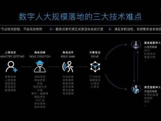 企元数智免费送数字人，开启数字财富新机遇