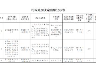 违反多项管理规定，郭广昌旗下公司接到监管部门560万元罚单