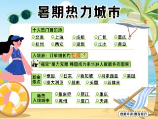 承接假期巨大客流量，7天酒店3.0更会“抢生意”？