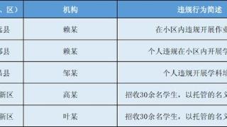 赣州市查处5起个人违规学科类培训