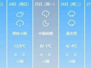 未来三天山东大部地区将出现大风降温以及雨雪天气