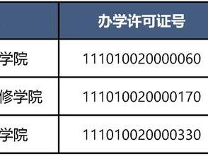 39所民办非学历高等教育机构获年度招生资格