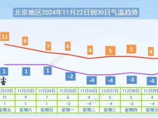 北京11月11日起暂时闭园，部分景区临时关闭