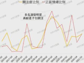 港圈艺人为什么都能做高龄父母？