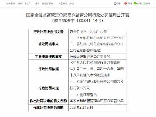 因违规办理银行承兑汇票业务，金华银行被罚35万元