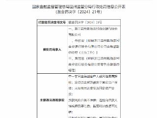 涉多项违法违规事实，浙江温州瓯海农商行合并被罚255万元