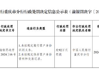 未按规定履行客户身份识别，美团旗下小贷公司被罚92万元