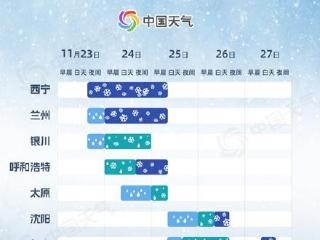 中央气象台：雨雪波及全国大部