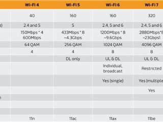 Wi-Fi 8标准曝光！“人多没网”成历史，XR设备春天到了