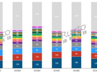 仅次于AirPods！华为拿下第二，耳机市场正在加速洗牌