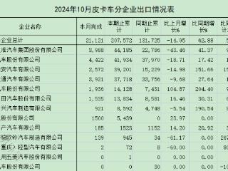 皮卡出口战报：江淮“逆袭”上位，长城被挤下神坛！