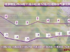 雨雪之后强冷空气进京，大风降温接踵而至