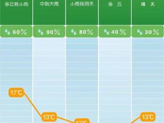 雨水“全面登场”！湖南本周末有一次降雨降温