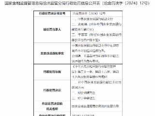 因贷前调查不尽职，农业发展银行献县支行被罚30万元